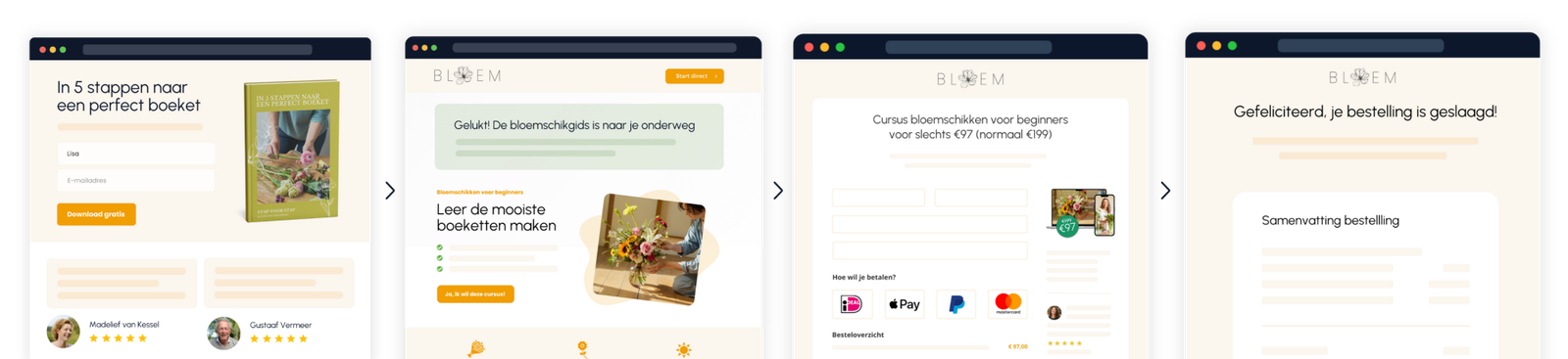 salesfunnel bloemschik cursus