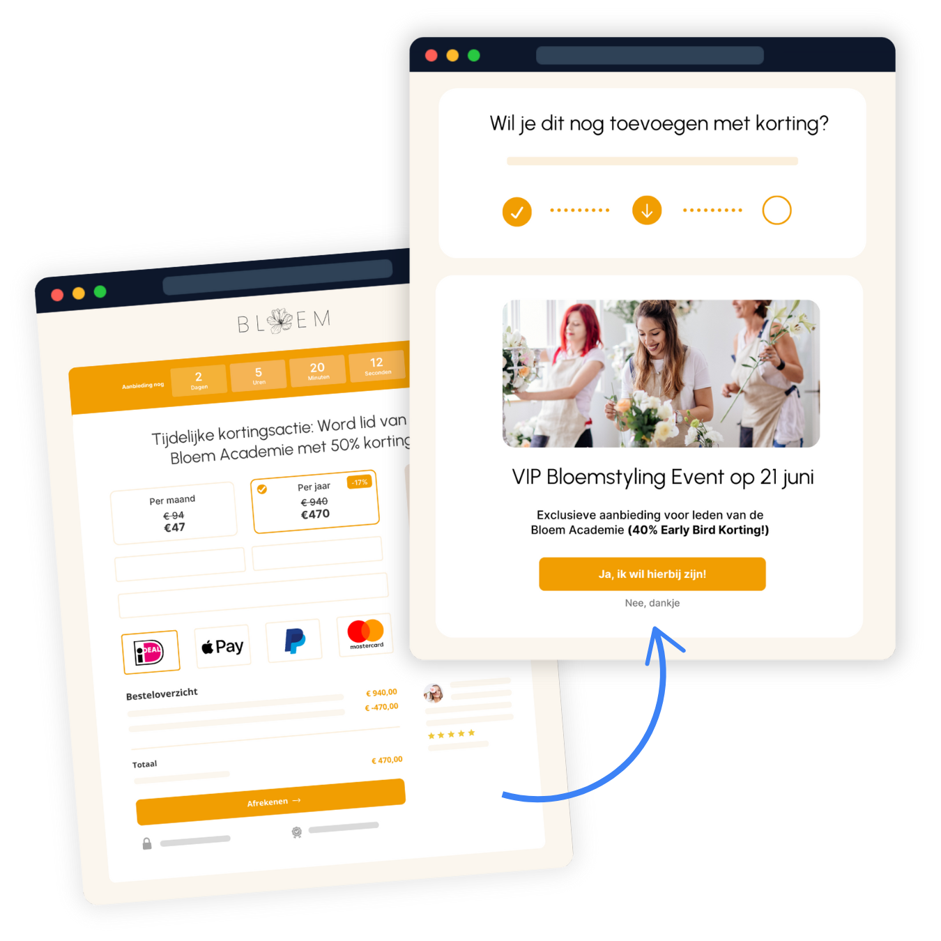 upsell bloemschik academie